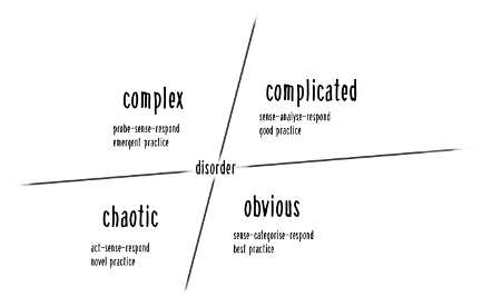 cynefin_framework.png
