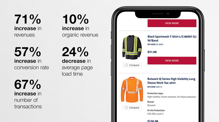 Mobile phone on a grey background with statistics: •	53% improvement on conversion rate, •	180% increase in user adoption, •	60% increase in the amount of session using the internal search tool