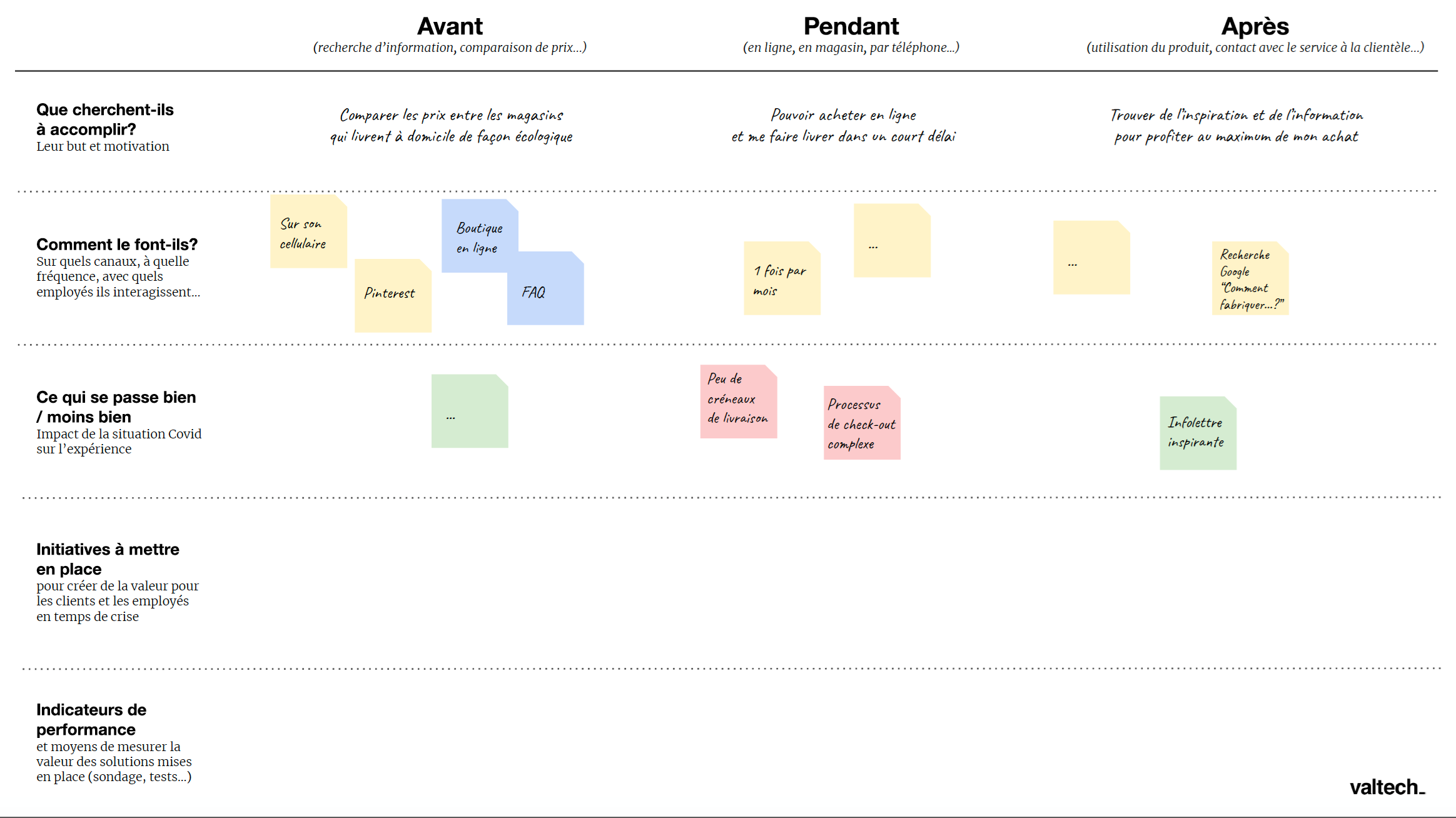 Proto-parcours 1