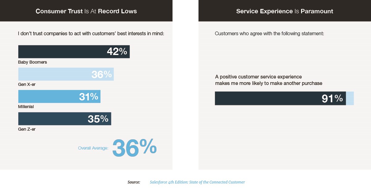 Consumer Trust-Service Experience COMBO.jpg