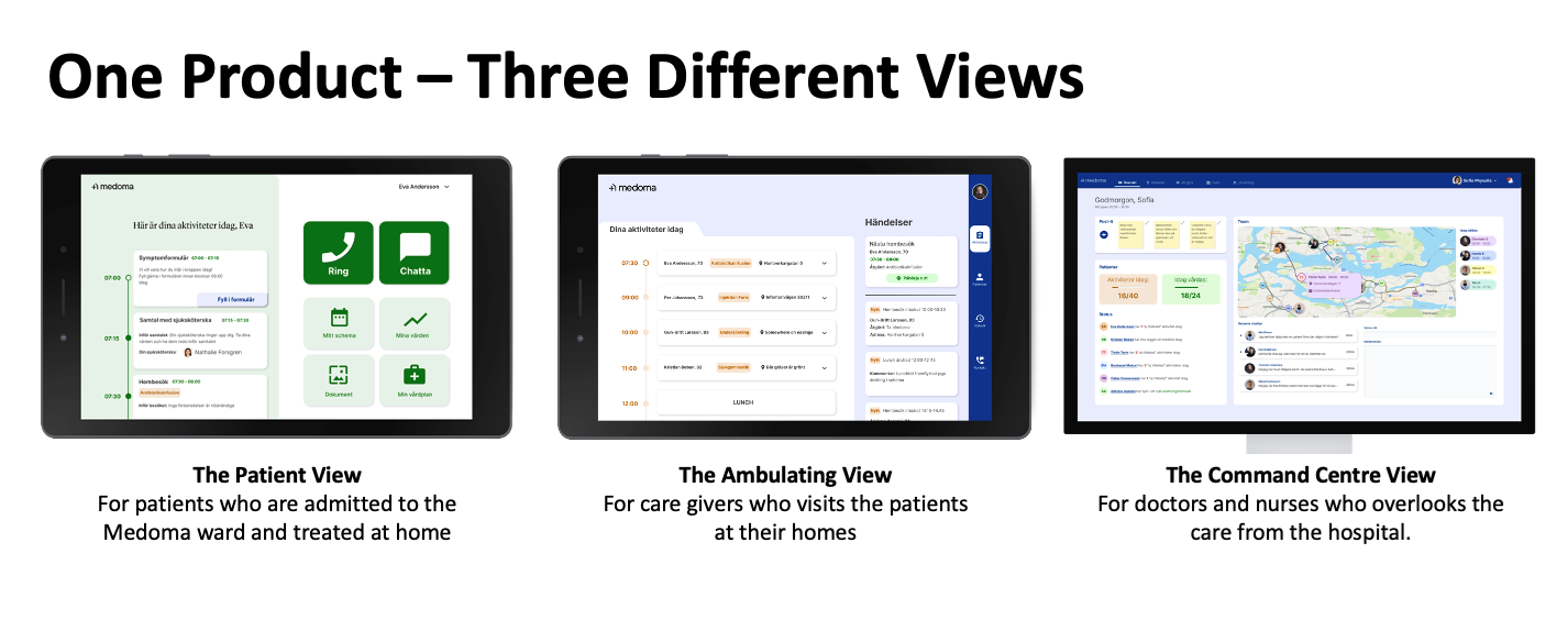 Medoma - Three different views.png