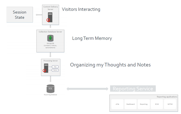 Infrastructure footprint and flow