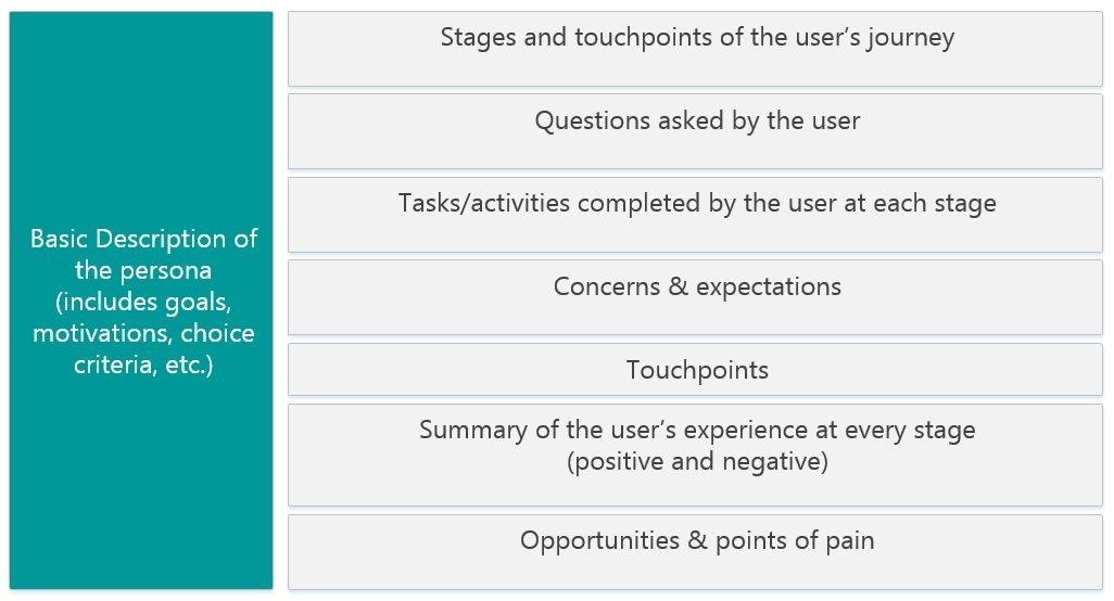 1what does your journey map include.jpg