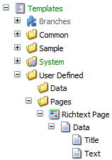 2Sitecore for developers-Template-Content-Tree.png