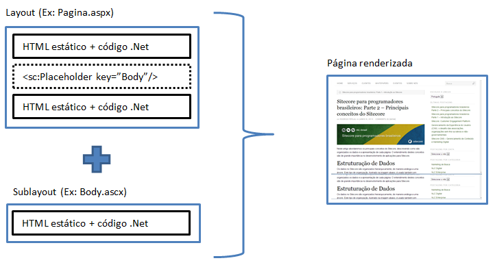 7Sitecore for developers- Presentation-Blocks-pt_BR2.png