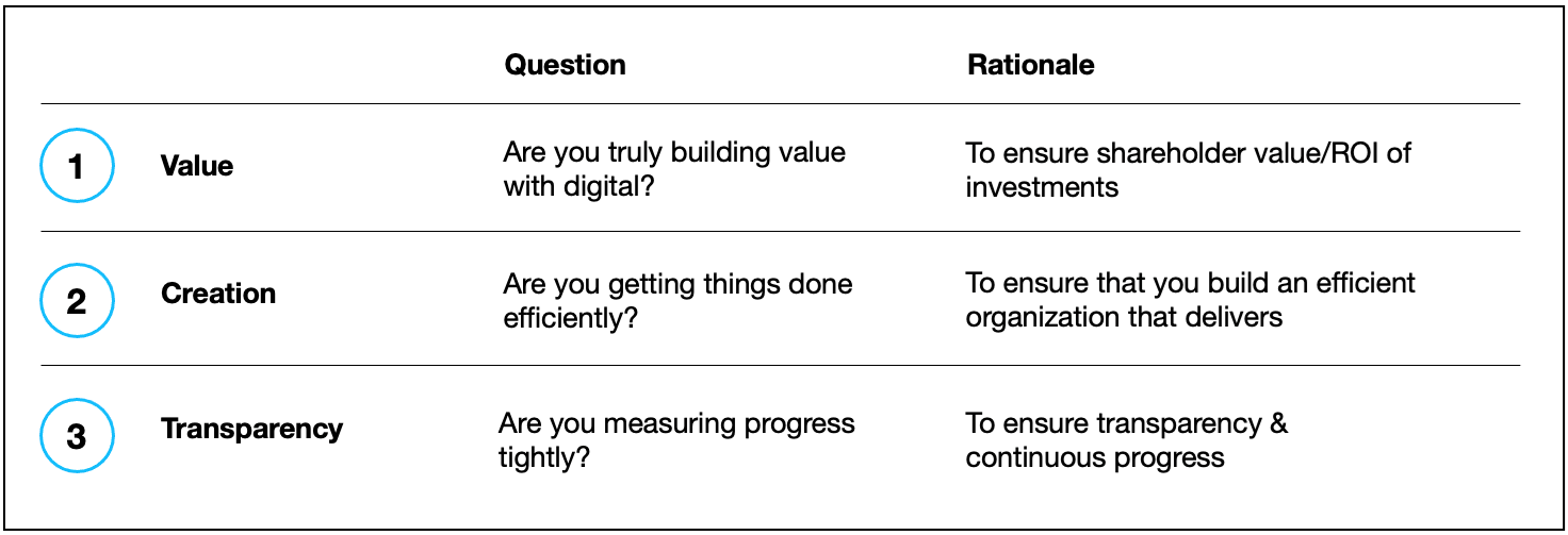 2023-Blog-Thriving-Digital-Business-Secondary01.png