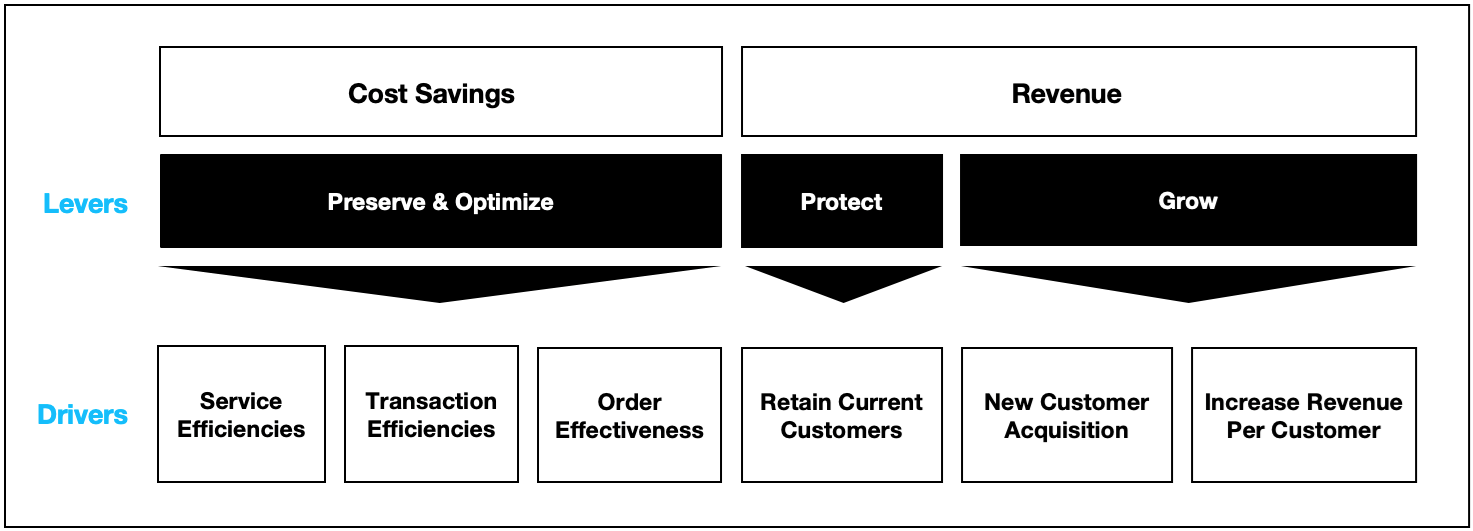 2023-Blog-Thriving-Digital-Business-Secondary03.png