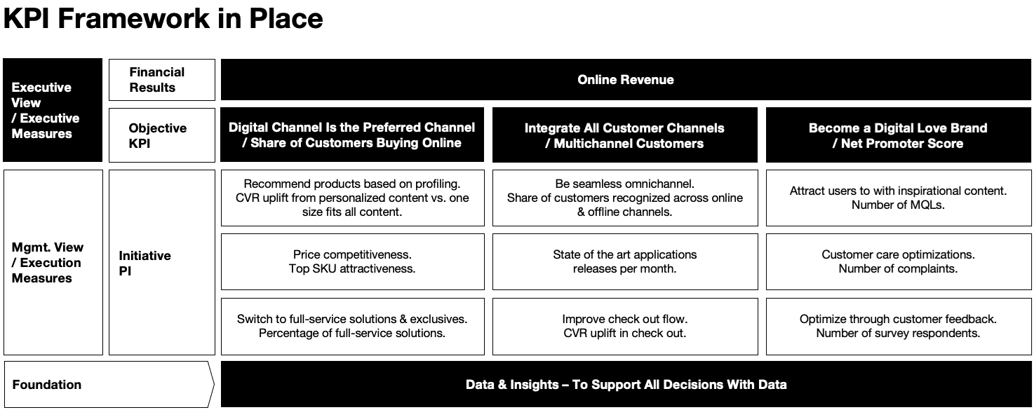 2023-Blog-Thriving-Digital-Business-Secondary06.png