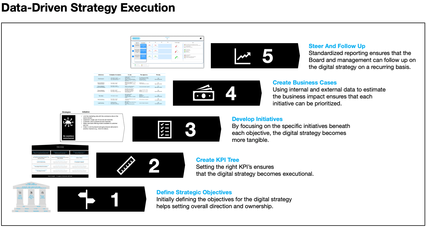 2023-Blog-Thriving-Digital-Business-Secondary07.png