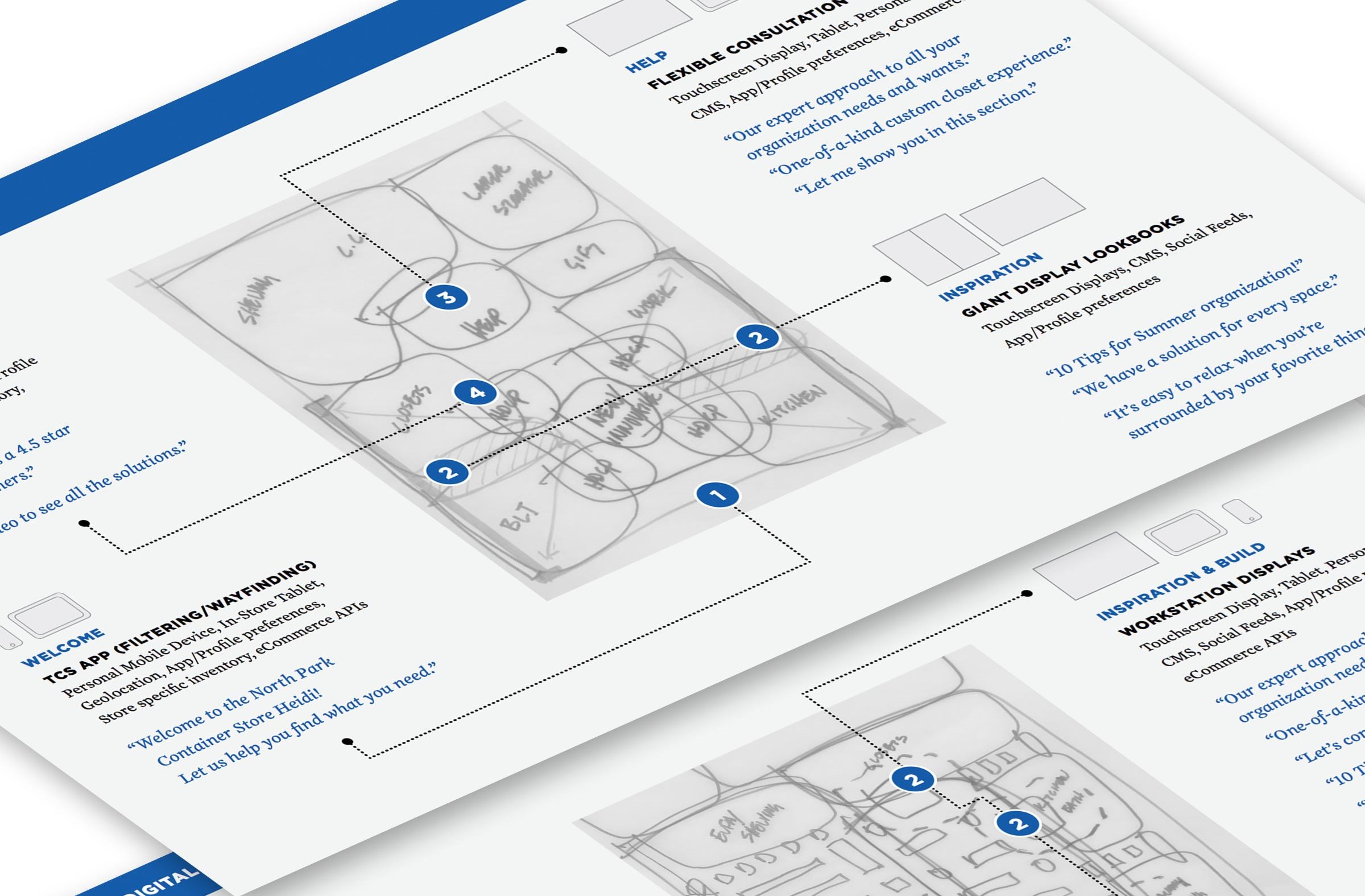 ideation digital concepts