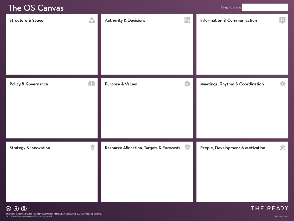 001 The OS Canvas.png