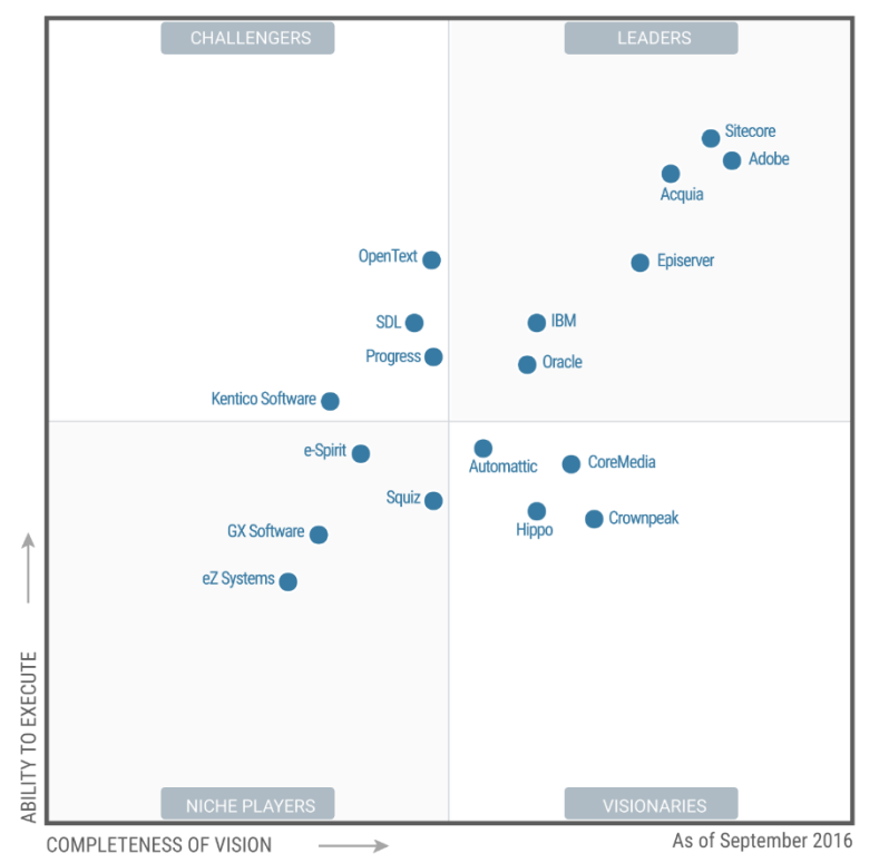 gartner quadrant