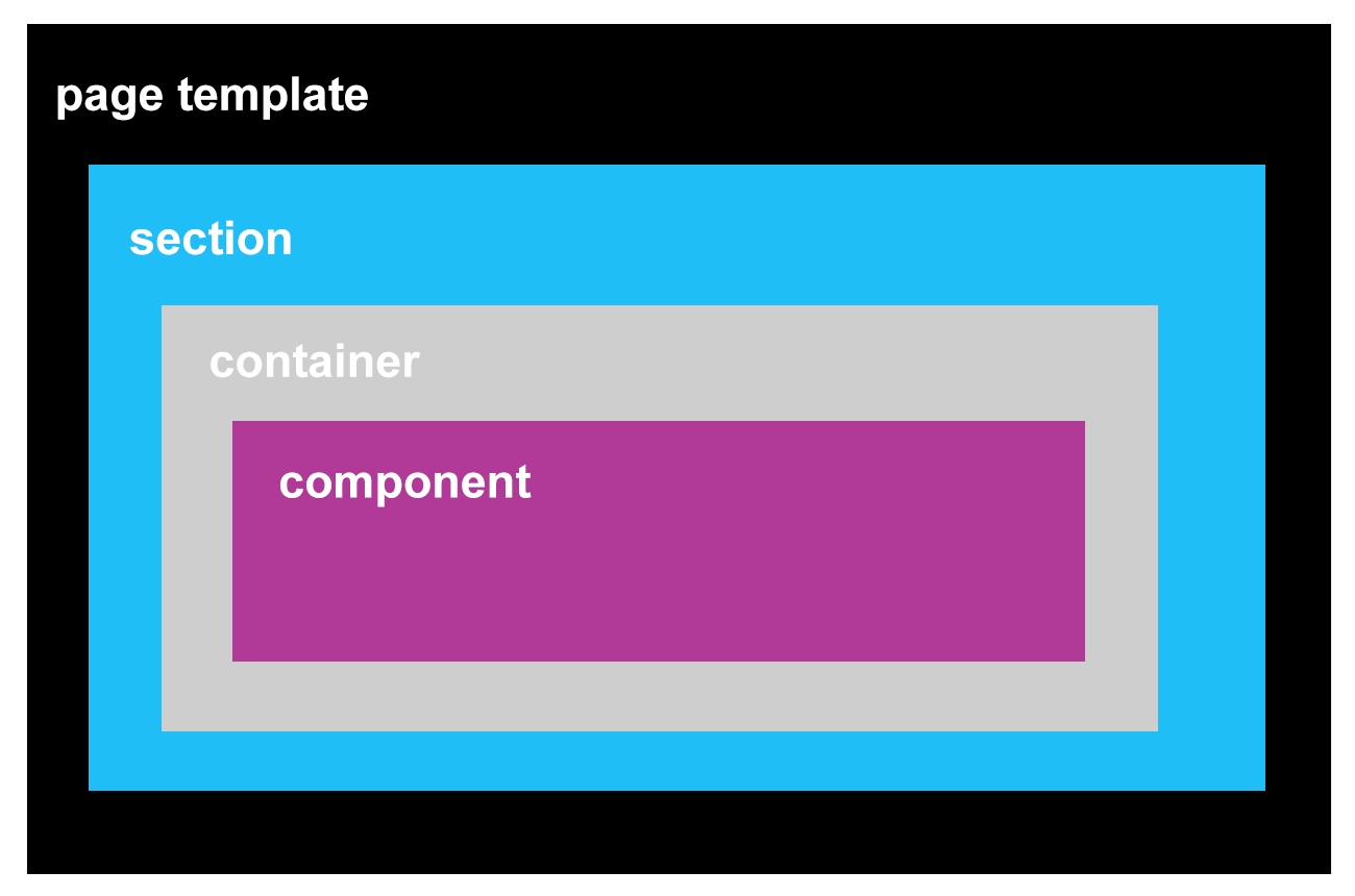 Planning Sitecore website - ONE.png