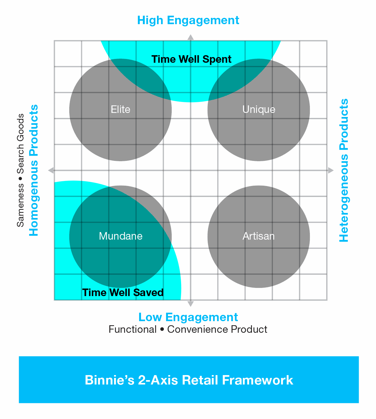 The-Future-Is-Omni-Graph