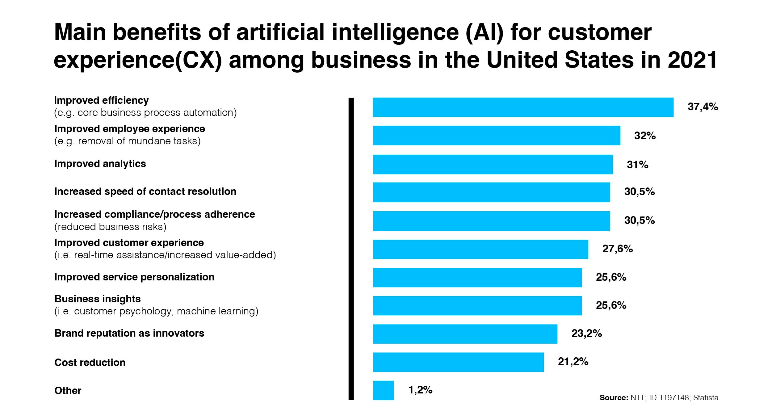 Blog CX and Finance-Charts-2.jpg
