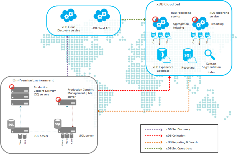 1-Definitive Guide to Sitecore Infrastructure and Licensing  Part 5 1.png
