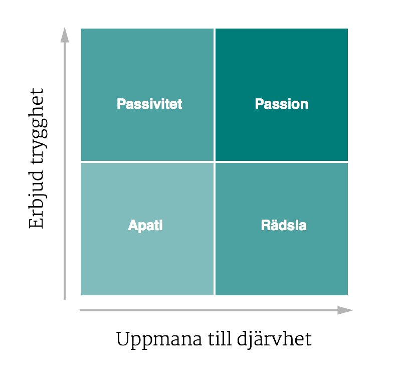 leanux-boldness-diagram.png