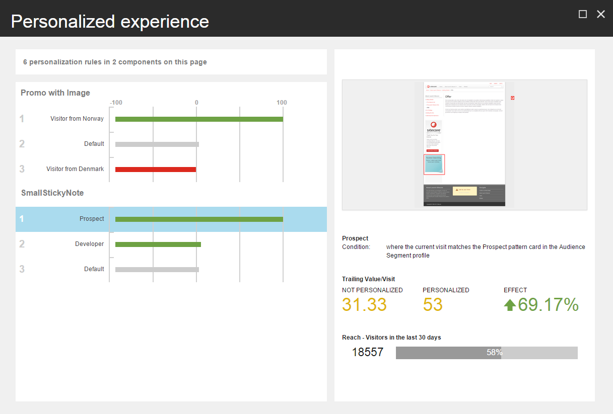 Measuring the impact of personalization