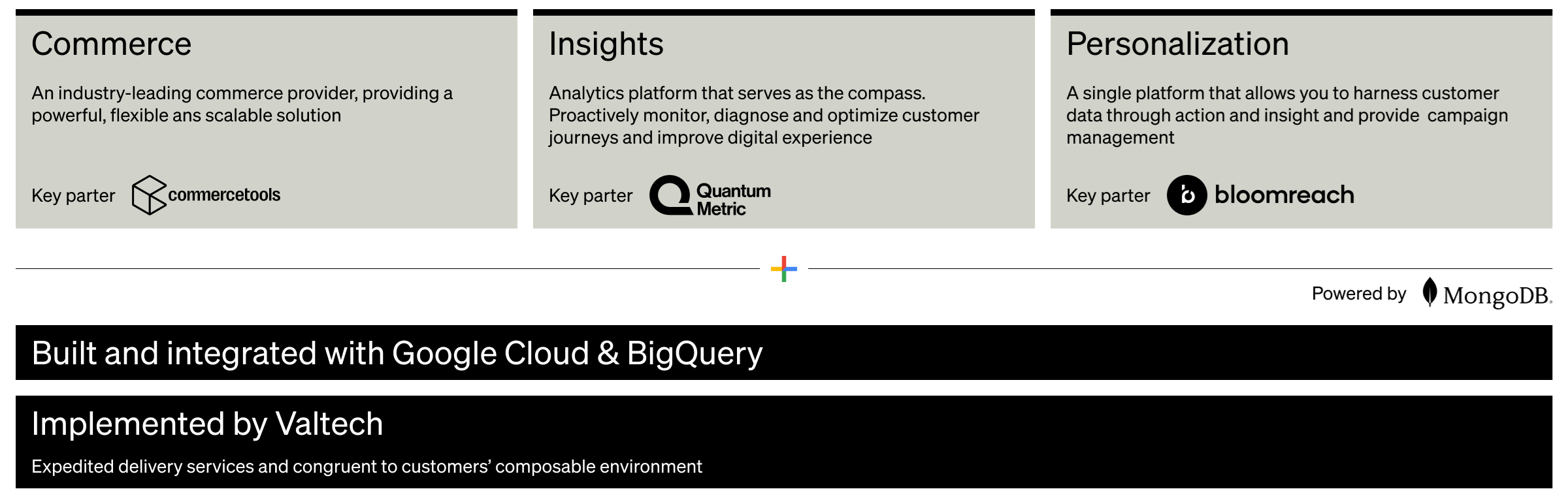 An infographic outlining the foundational components of a digital platform. The sections include “Commerce,” “Insights,” and “Personalization,” each describing key features and partnerships. The “Commerce” section highlights a partnership with commercetools for scalable solutions. The “Insights” section emphasizes using Quantum Metric for monitoring and optimizing customer journeys. The “Personalization” section details harnessing customer data through Bloomreach for campaign management. The bottom of the infographic notes that the platform is built and integrated with Google Cloud & BigQuery, implemented by Valtech, and powered by MongoDB.