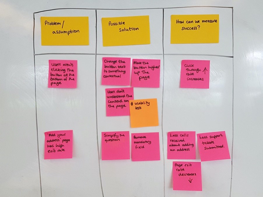 Sticky notes that are being scanned and digitised.