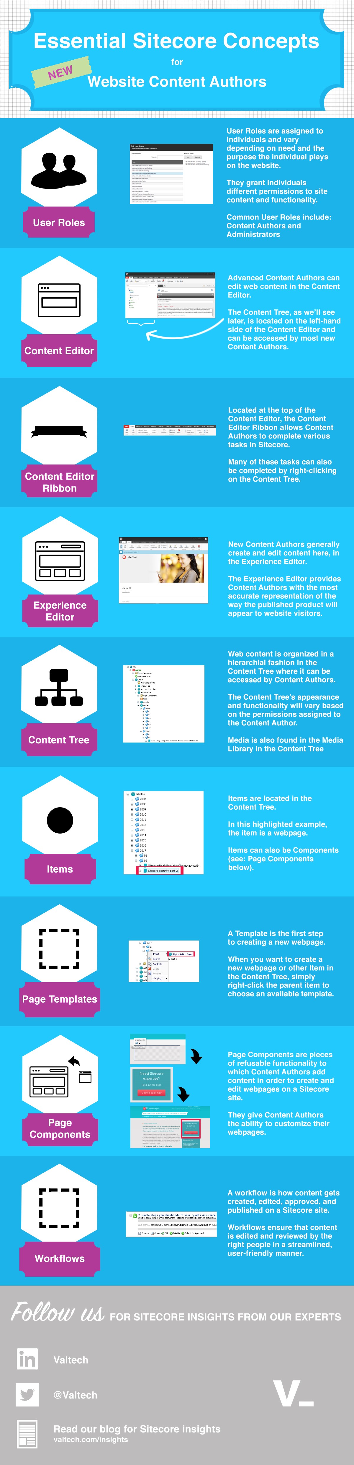 Sitecore concepts NEW - LATEST.jpg