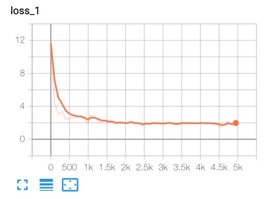 Sticky notes that are being scanned and digitised.