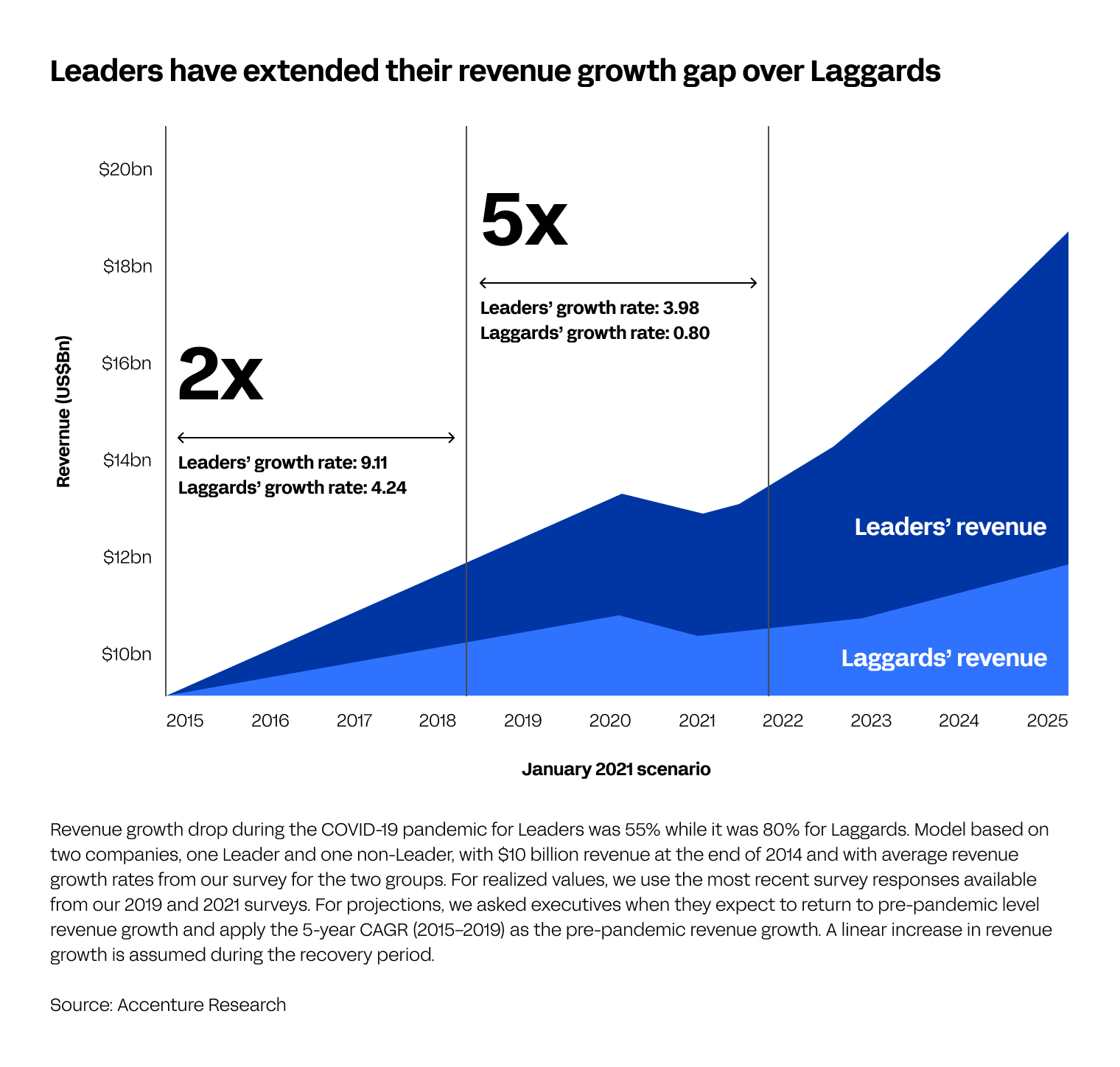 Operating models model.png