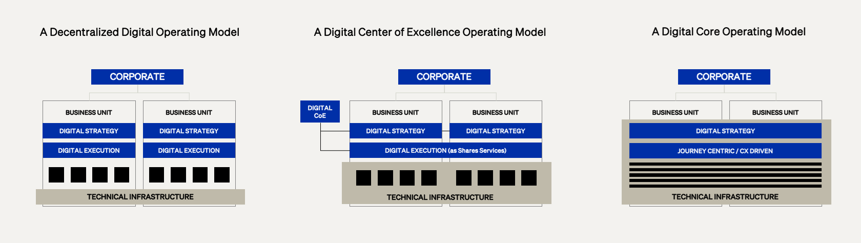 EDITS Operating model blog.png