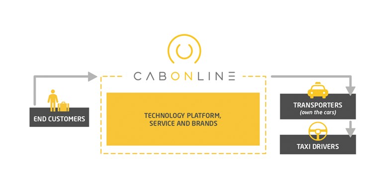 Cabonline Flow chart